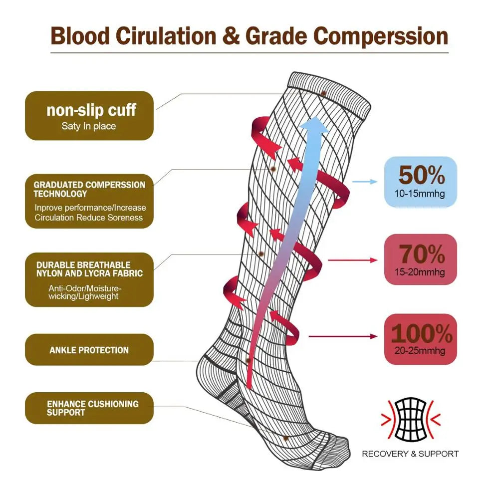 Compression Socks for Varicose Veins – Support Stockings for Nurses, Athletes, Diabetics & Outdoor Activities