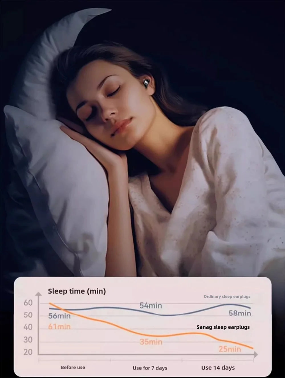 🌙 Sleep Deeper, Focus Better – Ultra-Soft Reusable Silicone Earplugs for Noise Reduction & Comfort! 🎧✨