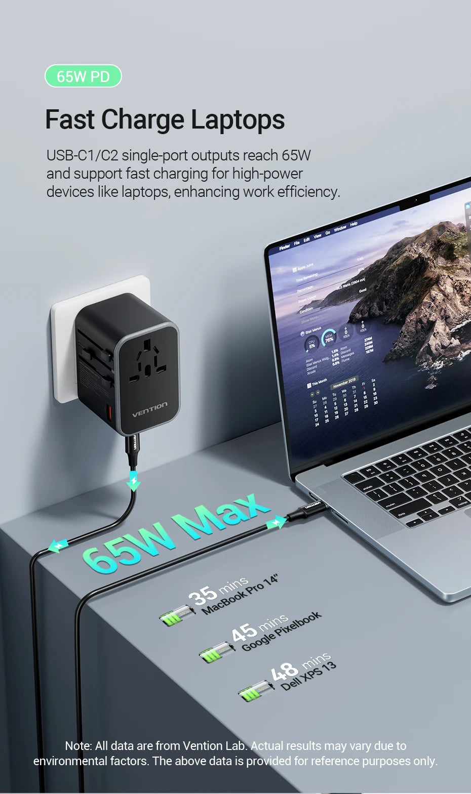 Vention 65W PD Universal Travel Adapter – All-in-One Worldwide Wall Charger with AC Power Plug for USA, EU, UK, AUS