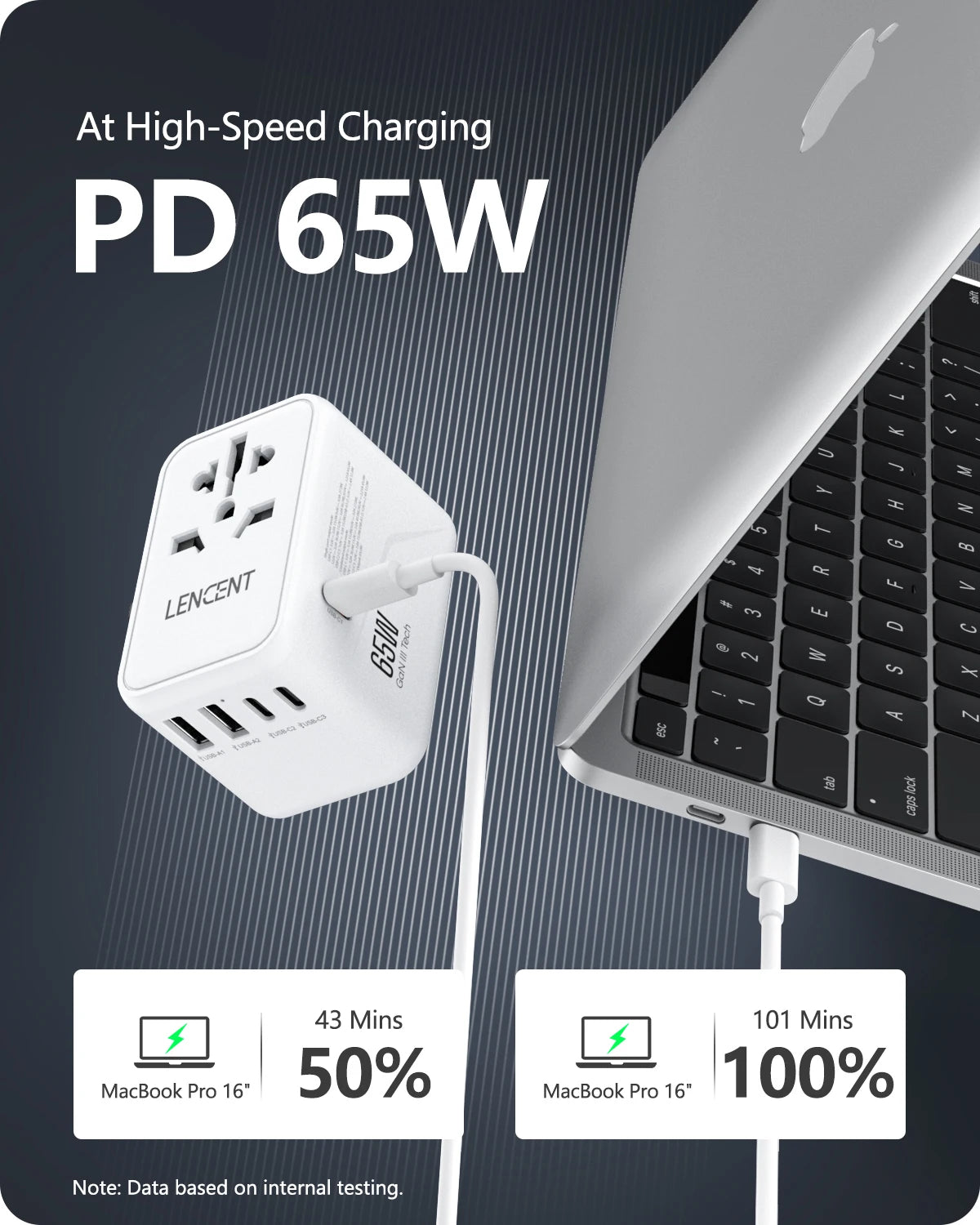 LENCENT 65W/100W GaN Universal Travel Adapter – Fast Charging EU/UK/US/AU Plug with 2 USB & 3 Type-C Ports