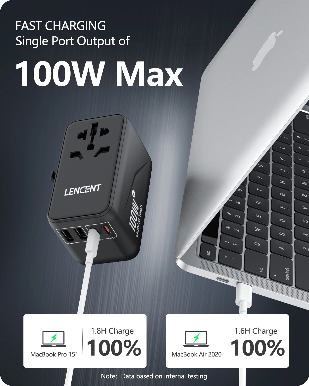 LENCENT 100W GaN Universal Travel Adapter – 2 QC4.0 USB-A & 2 PD3.0 Type-C PPS Fast Charging, EU/UK/USA/AUS Plug for Travel