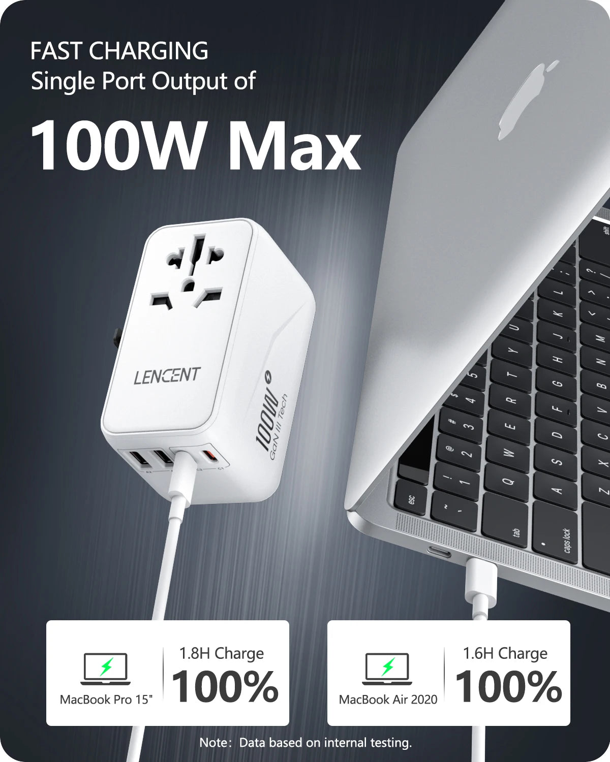 LENCENT 100W GaN Universal Travel Adapter – 2 QC4.0 USB-A & 2 PD3.0 Type-C PPS Fast Charging, EU/UK/USA/AUS Plug for Travel