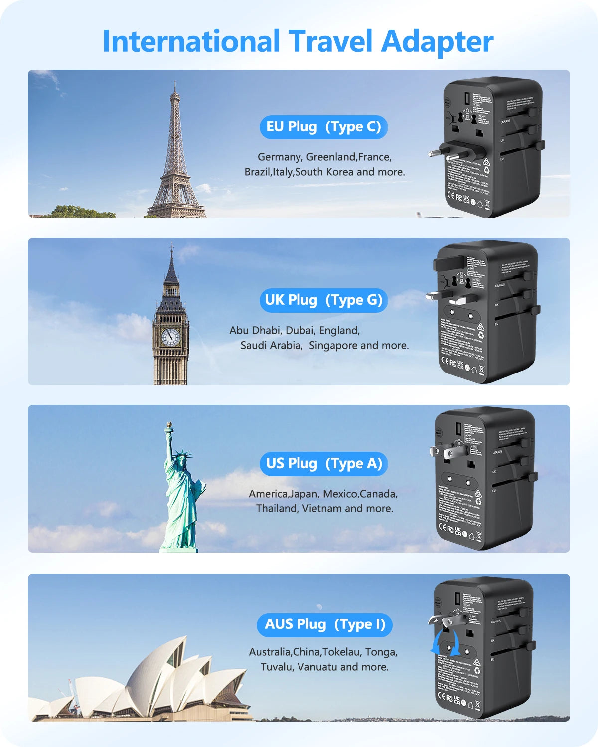 LENCENT 65W/100W GaN Universal Travel Adapter – Fast Charging EU/UK/US/AU Plug with 2 USB & 3 Type-C Ports