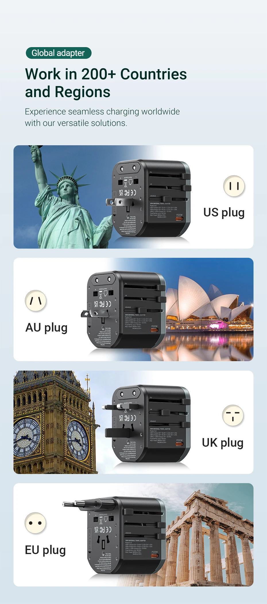 Vention 65W PD Universal Travel Adapter – All-in-One Worldwide Wall Charger with AC Power Plug for USA, EU, UK, AUS