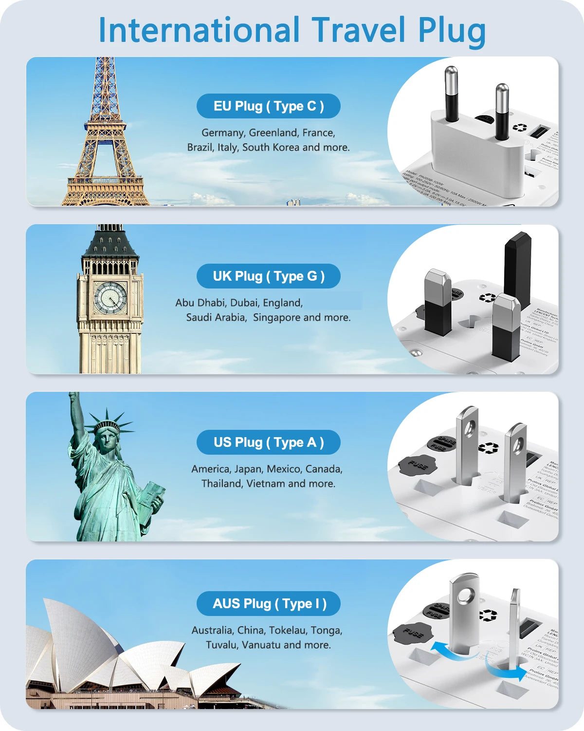 LENCENT 120W GaN International Travel Adapter – 1 USB-A & 3 Type-C PD3.0 Fast Charging EU/UK/USA/AUS Plug Travel Charger