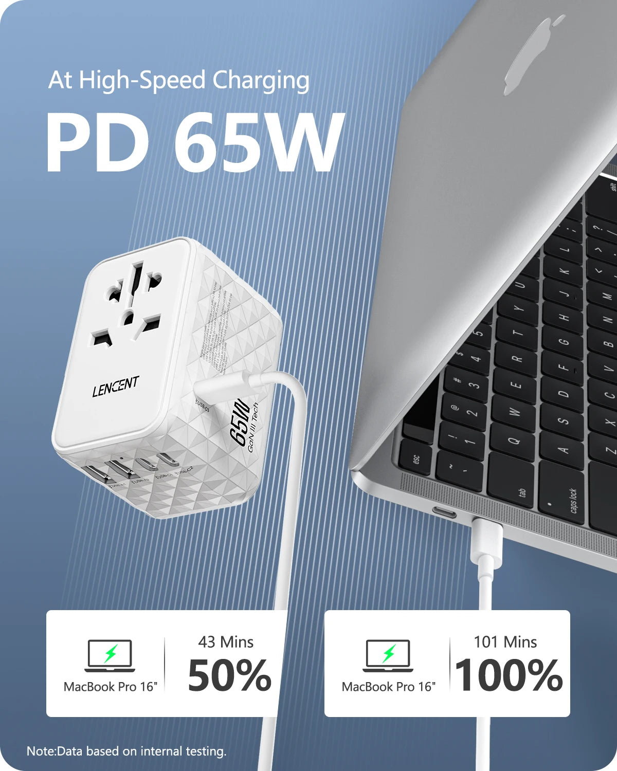 LENCENT 65W GaN Universal Travel Adapter – 2 USB & 3 Type-C Fast Charging All-in-One Charger for EU/UK/USA/AUS Travel