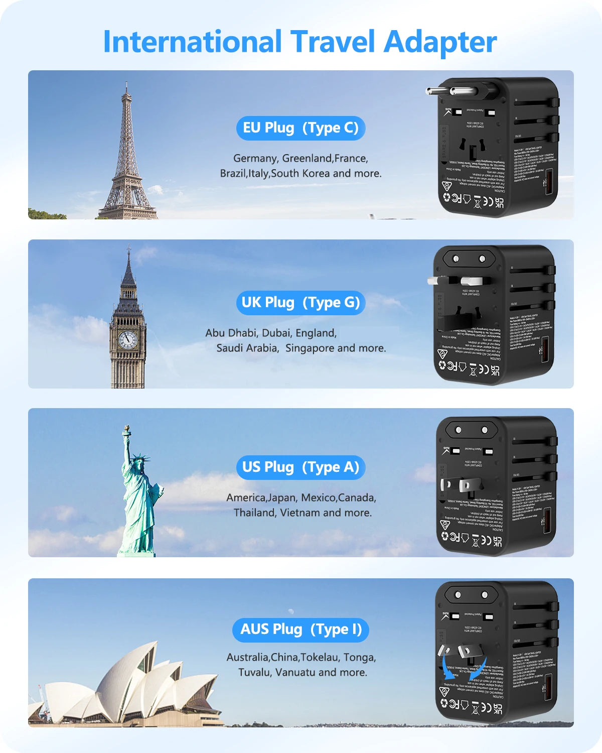 LENCENT 65W/100W GaN Universal Travel Adapter – Fast Charging EU/UK/US/AU Plug with 2 USB & 3 Type-C Ports