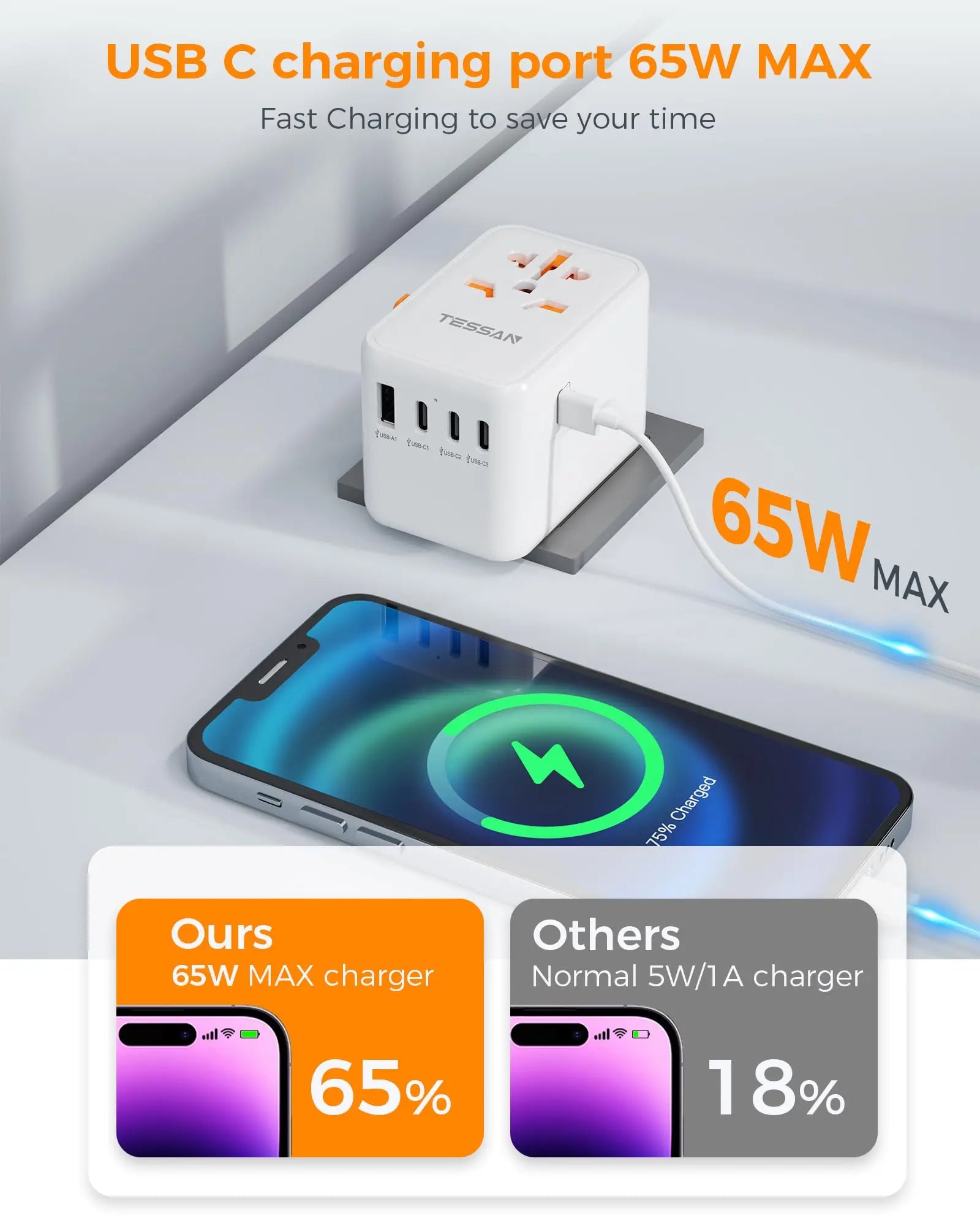 TESSAN 100W GaN Universal Travel Adapter – Fast Charging USB & Type-C Power Adapter for EU/UK/US/AU!