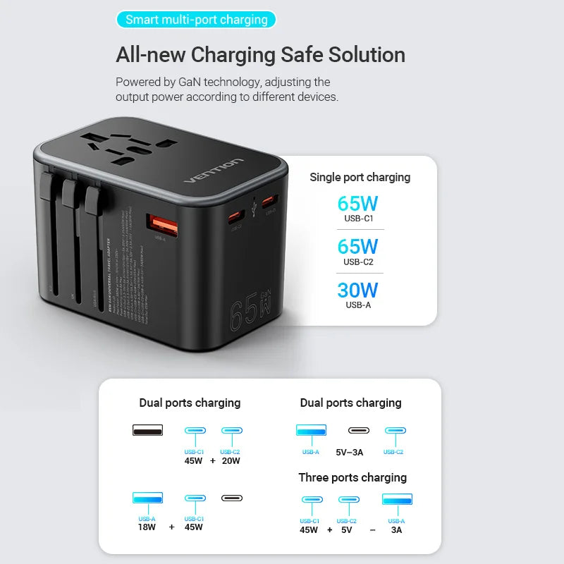 Vention 65W PD Universal Travel Adapter – All-in-One Worldwide Wall Charger with AC Power Plug for USA, EU, UK, AUS