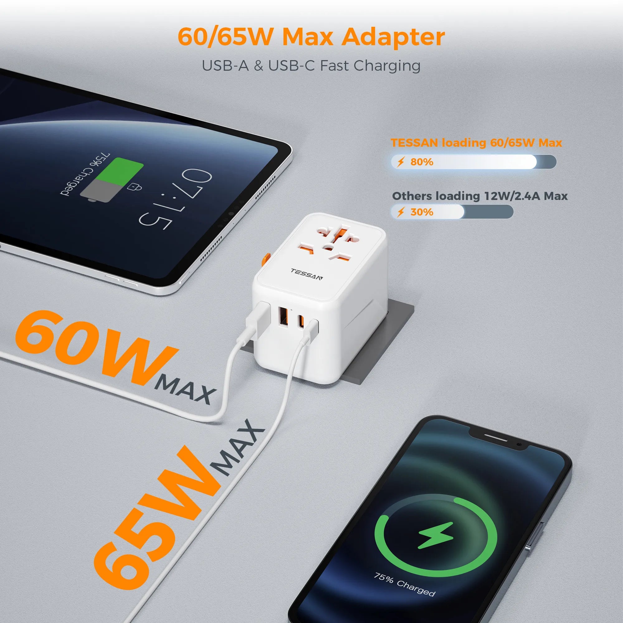 TESSAN 100W GaN Universal Travel Adapter – Fast Charging USB & Type-C Power Adapter for EU/UK/US/AU!