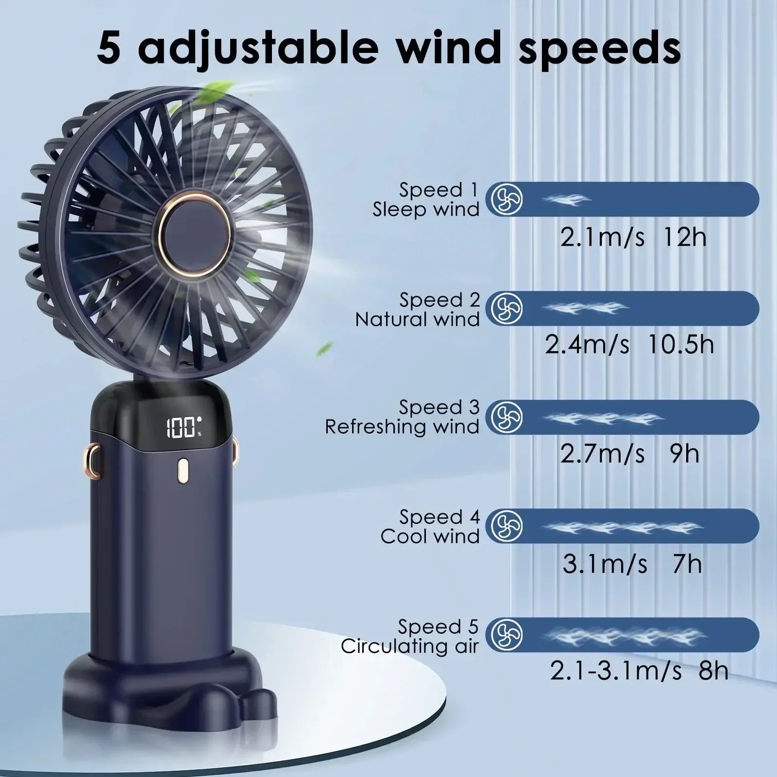 5000mAh Portable Mini Fan – Wireless USB Rechargeable, 5-Speed Foldable Neck Hanging Fan with Digital Display & Phone Holder