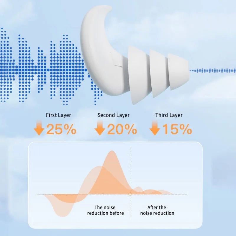 Sleep Soundly & Swim Confidently: Premium Waterproof Anti-Noise Silicone Earplugs for Ultimate Soundproof Comfort!