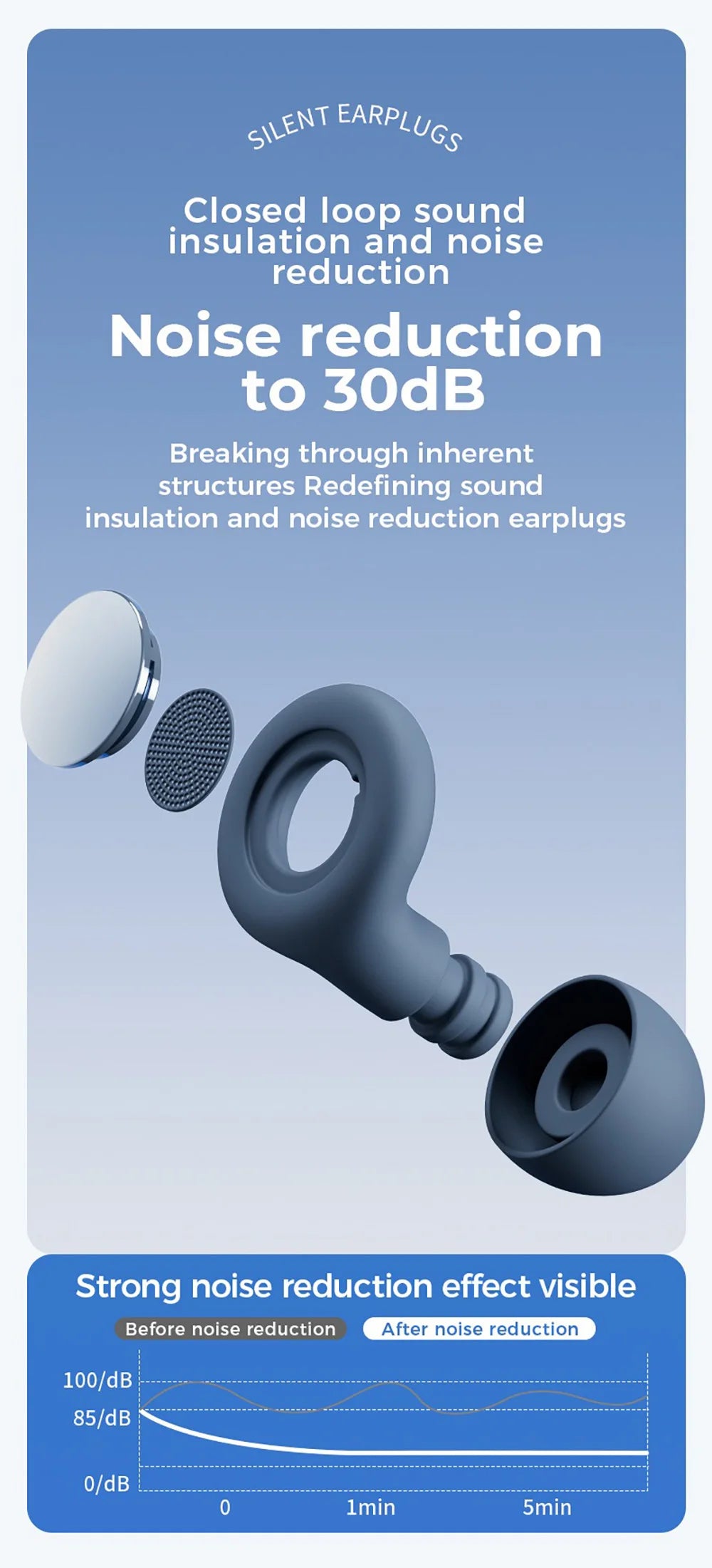 🌙 Sleep Deeper, Focus Better – Ultra-Soft Reusable Silicone Earplugs for Noise Reduction & Comfort! 🎧✨