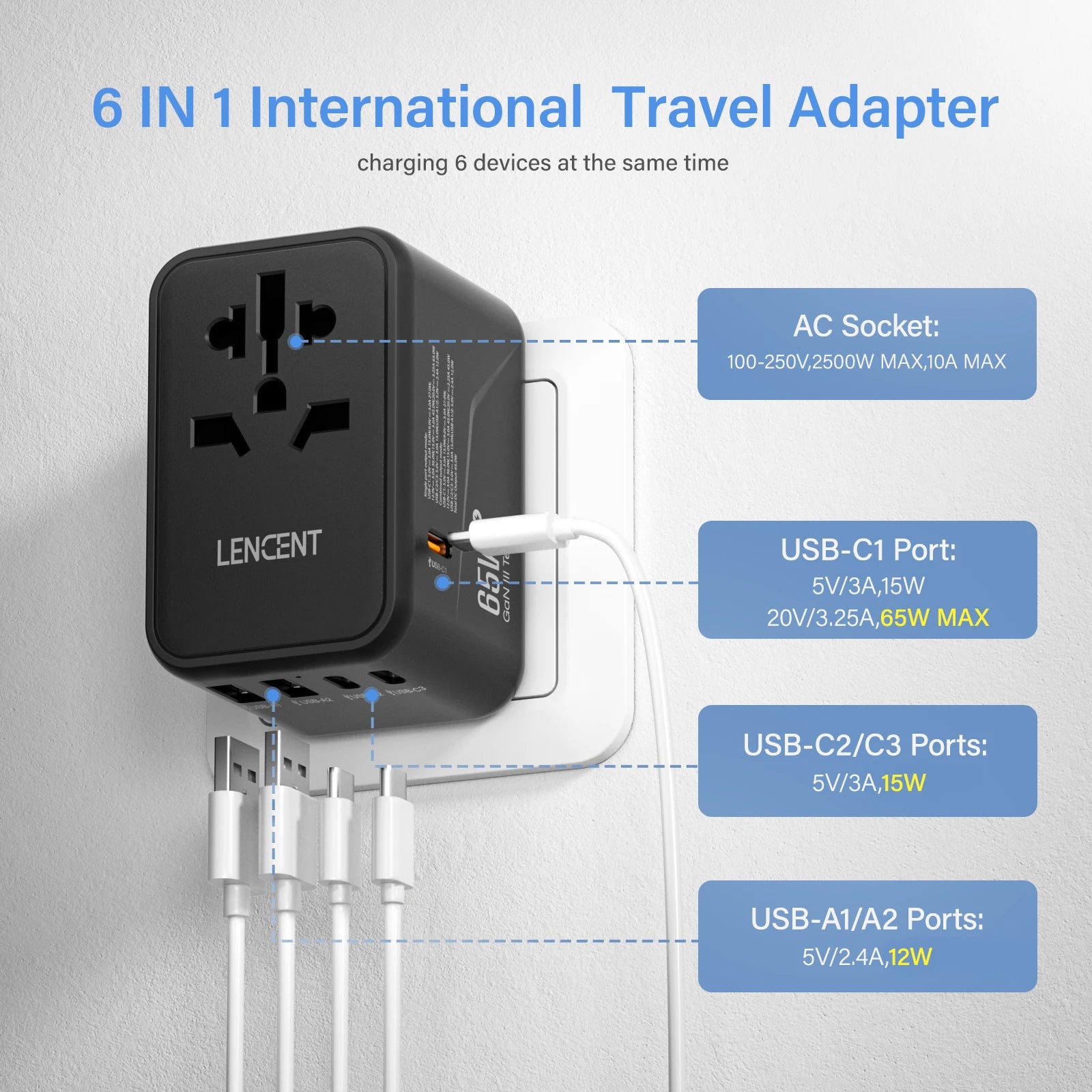 LENCENT 65W/100W GaN Universal Travel Adapter – Fast Charging EU/UK/US/AU Plug with 2 USB & 3 Type-C Ports