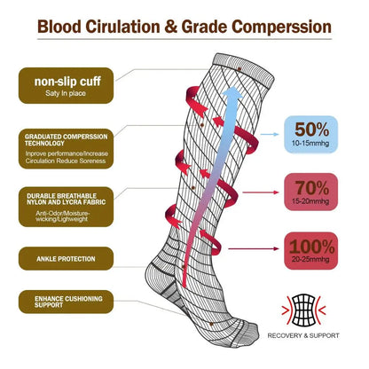 Compression Socks for Varicose Veins – Support Stockings for Nurses, Athletes, Diabetics & Outdoor Activities