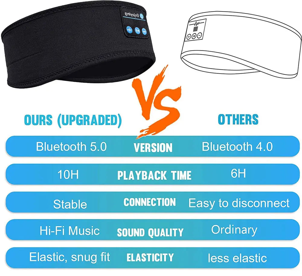 Sleep Eye Mask with Bluetooth 5.0 Headphones Soft Elastic Comfortable Headband ASMR Sleeping  Band 10H Music