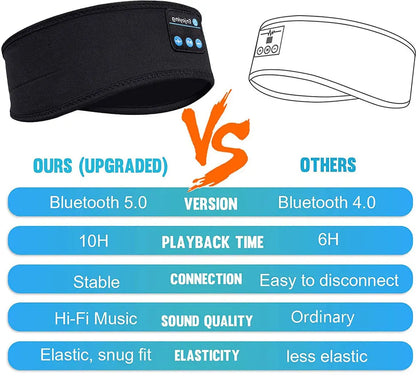 Sleep Eye Mask with Bluetooth 5.0 Headphones Soft Elastic Comfortable Headband ASMR Sleeping  Band 10H Music