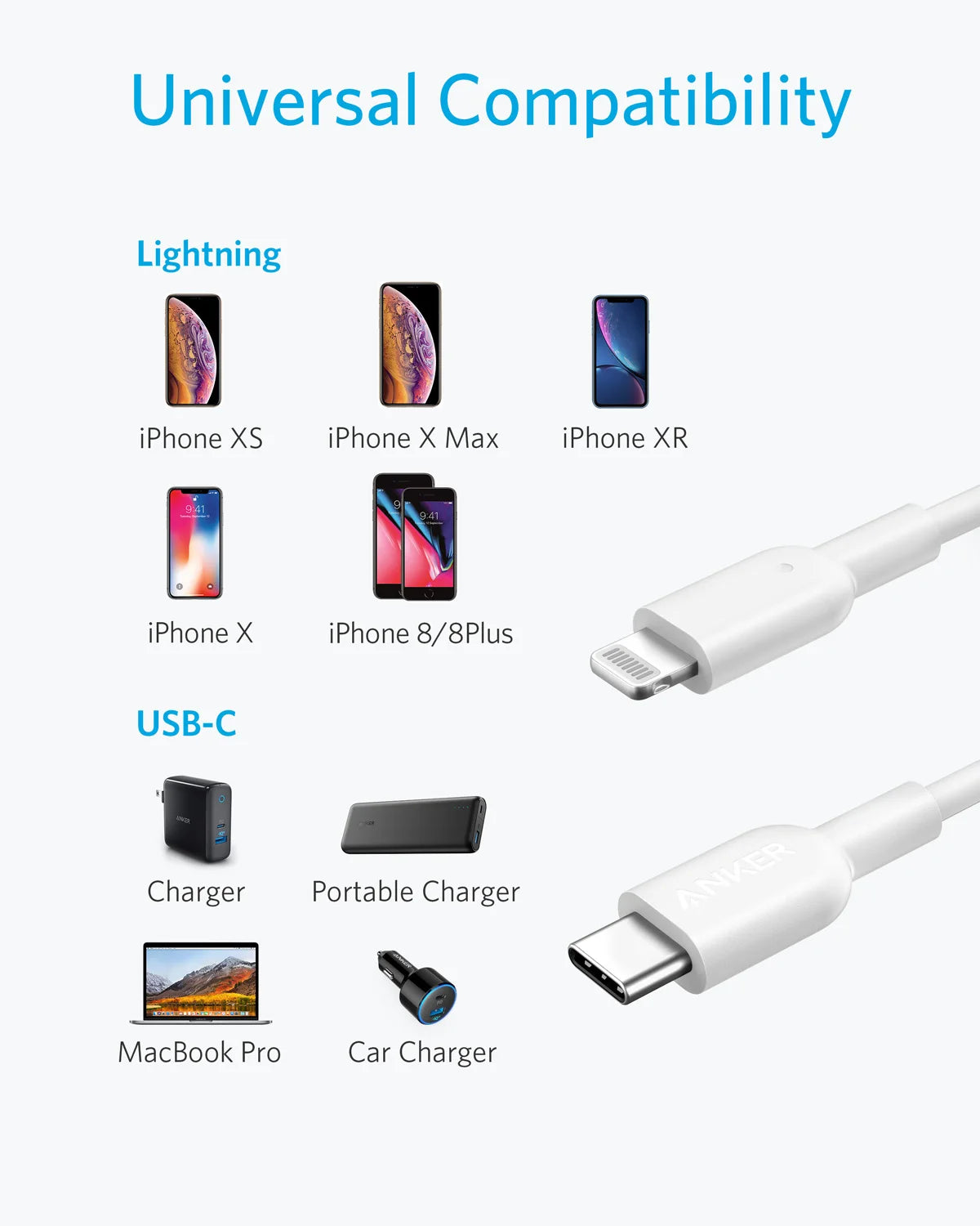 Anker Powerline II USB-C to Lightning Cable | MFi Certified Fast Charging for iPhone 13