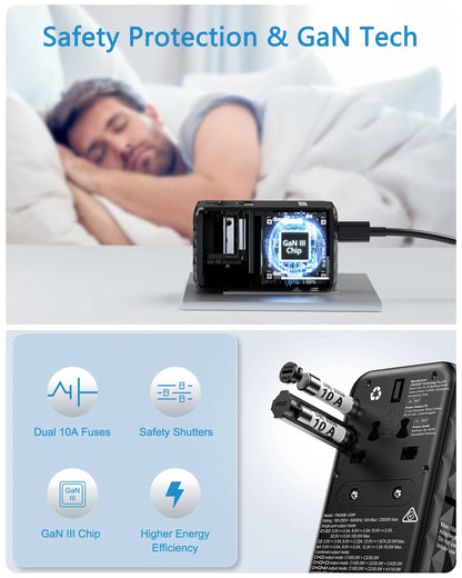 LENCENT 120W GaN Universal Travel Adapter – Fast Charging EU/UK/USA/AUS Plug with USB-A & 3 Type-C Ports