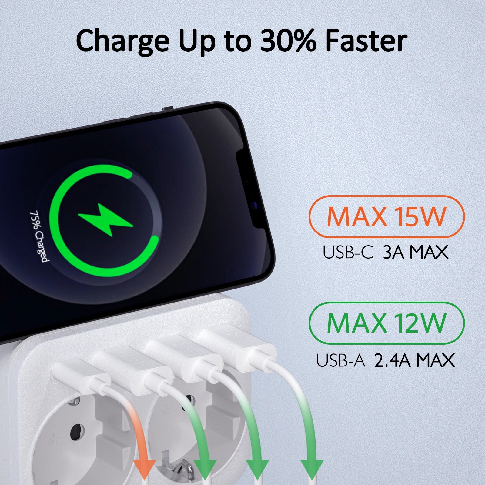 LENCENT 6-in-1 Wall Charger – Multi-Plug Adapter with 2 Schuko Sockets, 3 USB & 1 Type-C for Home & Office!