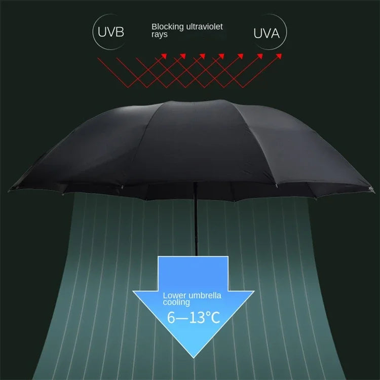 130CM Oversized Folding Umbrella Windproof and Waterproof Large Sun and Rain Umbrella for Travel and Family Use