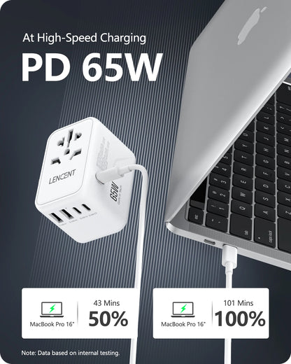 LENCENT 65W/100W GaN Universal Travel Adapter – Fast Charging EU/UK/US/AU Plug with 2 USB & 3 Type-C Ports
