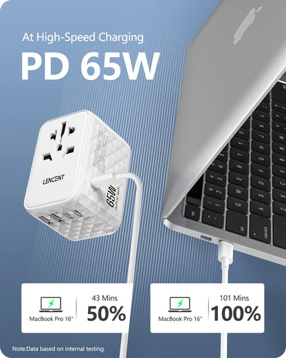 LENCENT 65W GaN Universal Travel Adapter – 2 USB & 3 Type-C Fast Charging All-in-One Charger for EU/UK/USA/AUS Travel