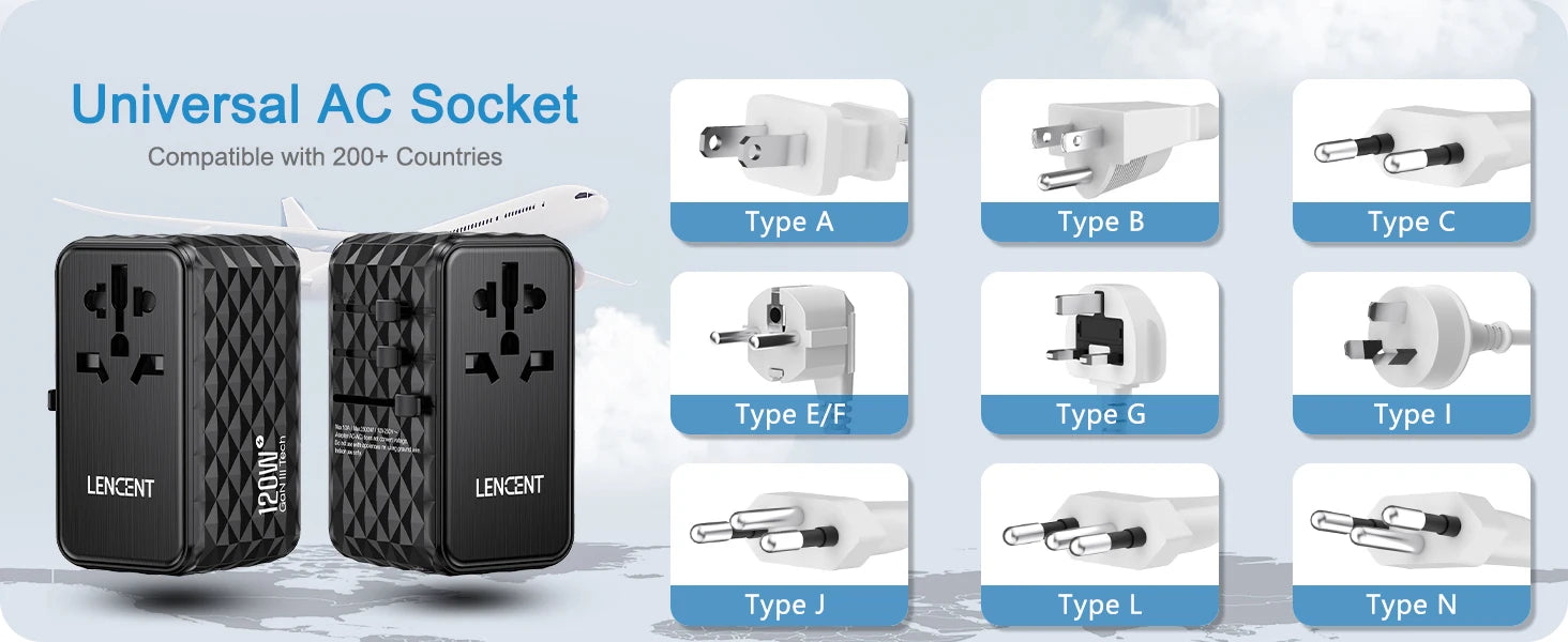 LENCENT 120W GaN International Travel Adapter – 1 USB-A & 3 Type-C PD3.0 Fast Charging EU/UK/USA/AUS Plug Travel Charger