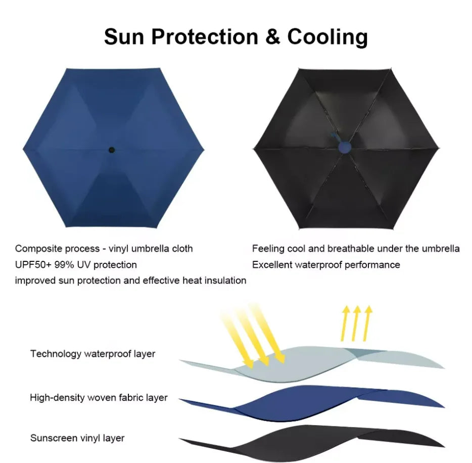 ☔ Compact & Lightweight Automatic Travel Umbrella – Strong, Windproof & Waterproof with Reinforced 6-Rib Design! 🌦️✨