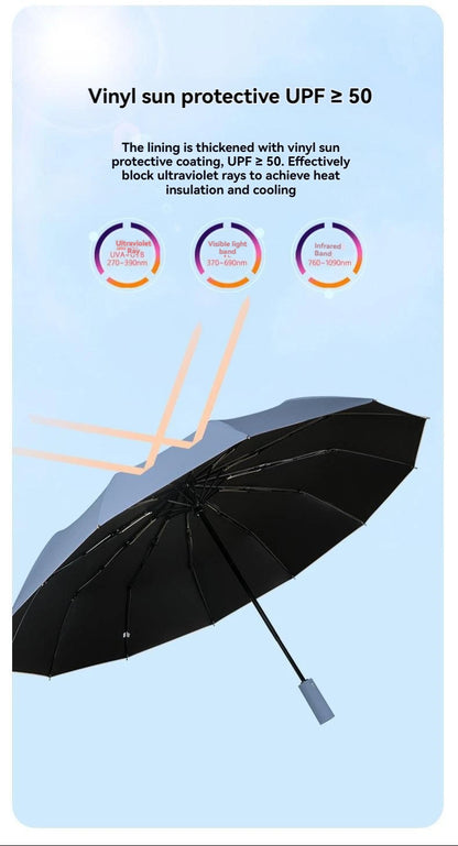 Umbrella The Original Portable Travel Umbrella - Umbrellas for Rain Windproof, Strong Compact Umbrella for Wind and Rain, Perfec