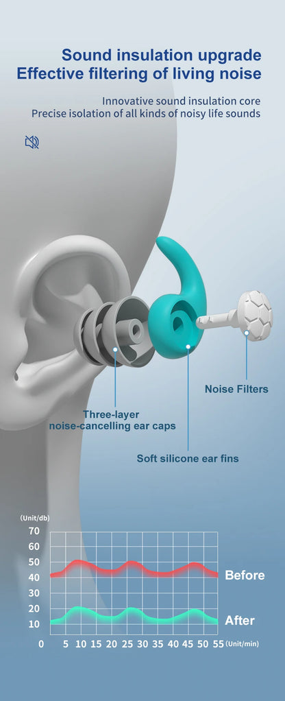 🌙 Sleep Peacefully Anywhere – Soft, Waterproof Noise-Reduction Earplugs for Ultimate Comfort & Quiet! 💤✨